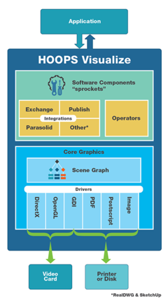 3D軟件開發工具HOOPS全套產品開發介紹!HOOPS Visualize、HOOPS Publish