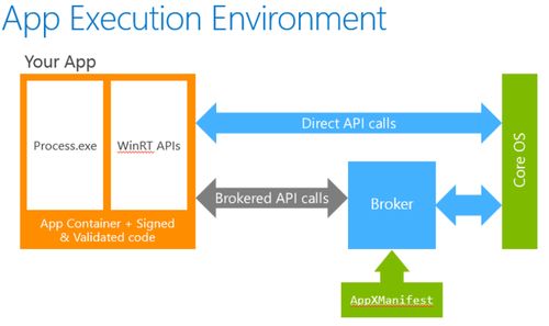 這些神奇的qq你還記得幾個(gè) 那些年消失的微軟qq