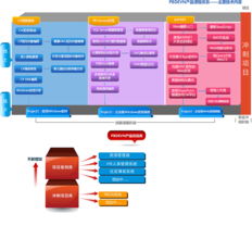 無錫.net學習班 無錫北大青鳥培訓中心