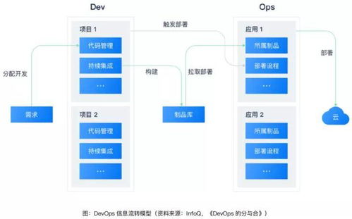 云原生的技術探索與落地實踐