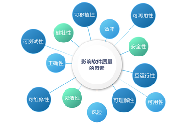 如何提高安全關鍵領域的軟件開發(fā)質(zhì)量
