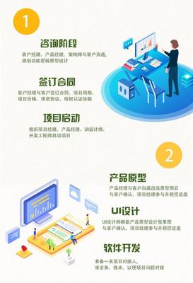 東莞市夢幻網(wǎng)絡科科技直播商城app短視頻商城app軟件開發(fā)