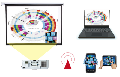 日立HITACHI液晶投影機HCP-D877U-W產(chǎn)品中心