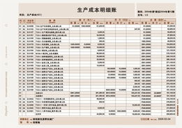 金蝶軟件配套產(chǎn)品 賬頁(yè) 金蝶軟件 萬(wàn)州軟件 萬(wàn)州科技 萬(wàn)州軟件開(kāi)發(fā) 萬(wàn)州軟件銷(xiāo)售公司 重慶零點(diǎn)科技萬(wàn)州金蝶軟件 產(chǎn)品分類(lèi)