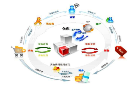 ERP軟件開(kāi)發(fā)